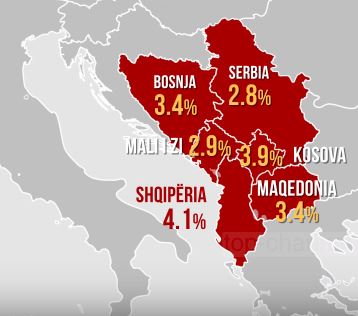 Instituti i Vjenës: Shqipëria do të kryesojë rritjen ekonomike në 6 vendet e Ballkanit Perëndimor