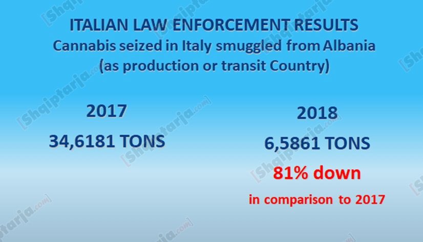 Raporti: Zhduket kanabisi në Shqipëri, në 2018 u kultivuan vetëm 27 parcela
