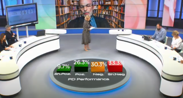 Sondazhi i EuroNews: 63.6% e shqiptarëve e vlerësojnë negativisht Partinë Demokratike