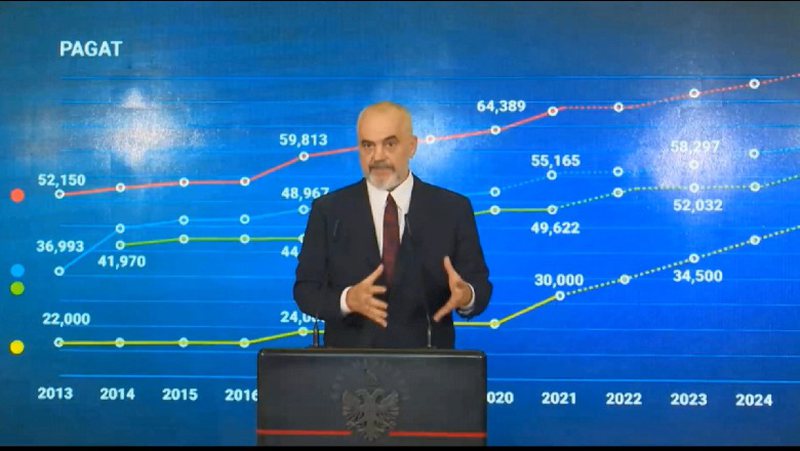 Lajmi i shumëpritur! Më në fund Rama publikon planin me 3 pika: Çmimi i energjisë nuk do të rritet për bizneset e vogla dhe për familjarët, nuk ka as kufizime të energjisë!