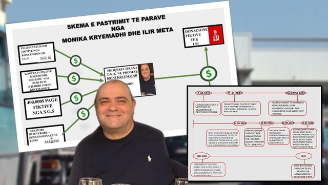 SKANDALI/ Si e financonte LSI-në vëllai i Monika Kryemadhit përmes parave që merrte nga kompania e kolaudimit SGS me bekimin e Ilir Metës