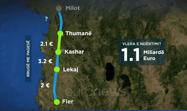 Do të kushtojë 1.1 mld euro, kur bëhet realitet “Korridori Blu”