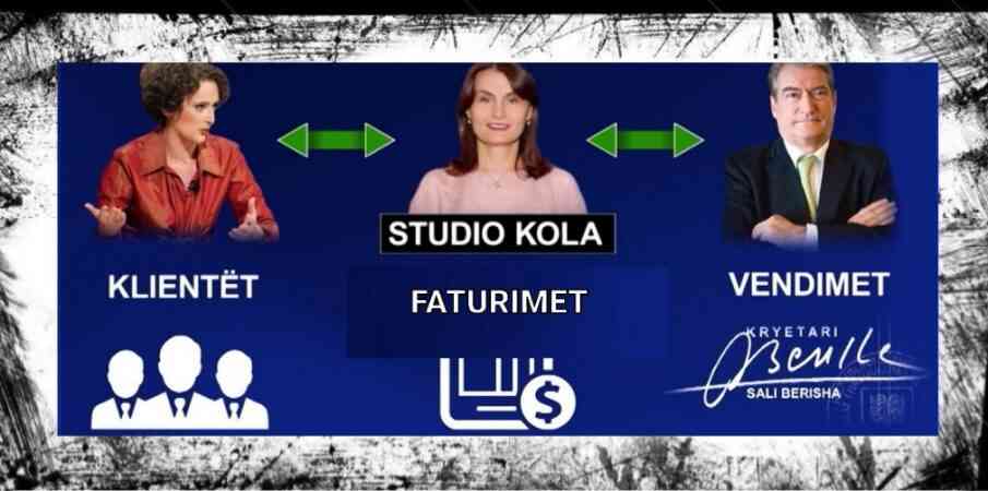 Vendimet e firmosura nga Saliu për klientët e Argitës që edhe një i verbër i lexon dhe shikon: Dosjet mbi aferat e klanit Berisha! Miliona euro në studion e familjes nga Lazareviç