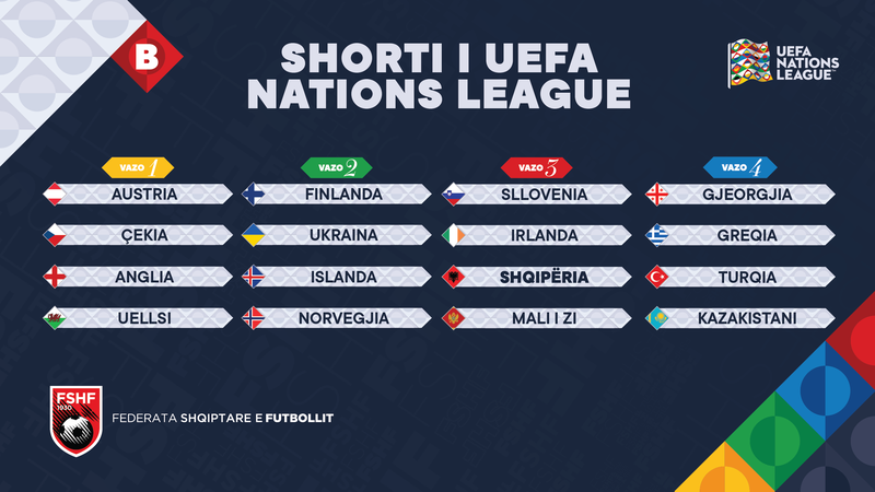 Nations League 2024-2025: Çfarë duhet të dini për shortin e 8 shkurtit dhe rivalët e mundshëm të Shqipërisë