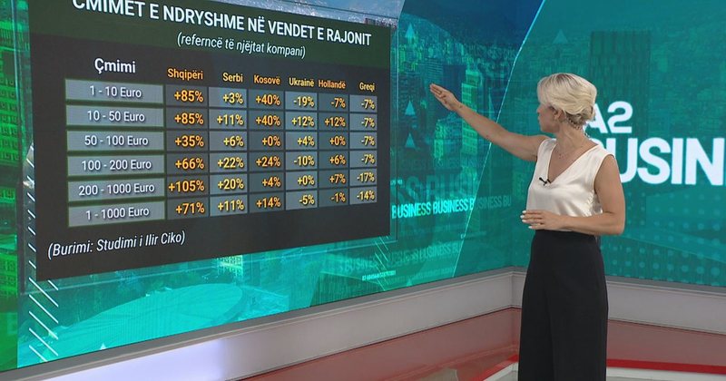 Abuzimi me çmimet: Produktet e BE-së, thuajse 80% më shtrenjtë në Shqipëri